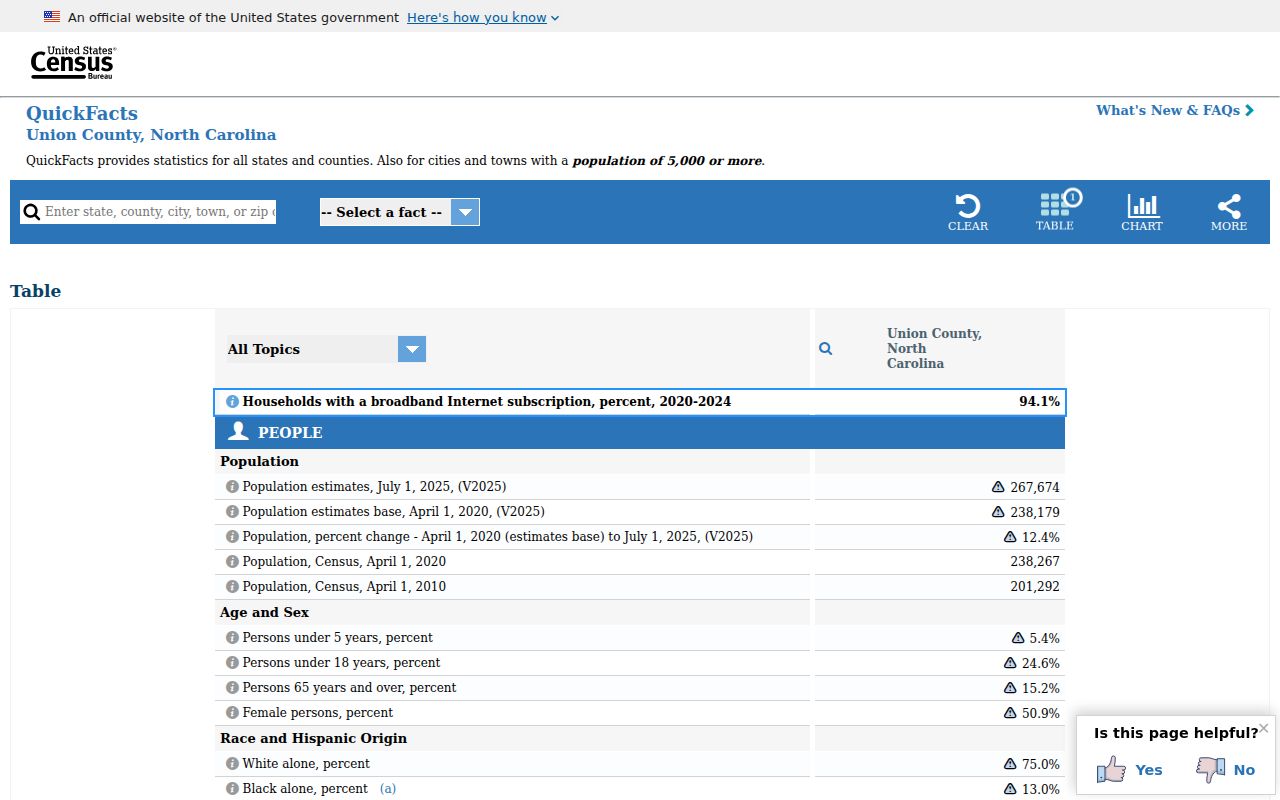 Union County court docket city population source information