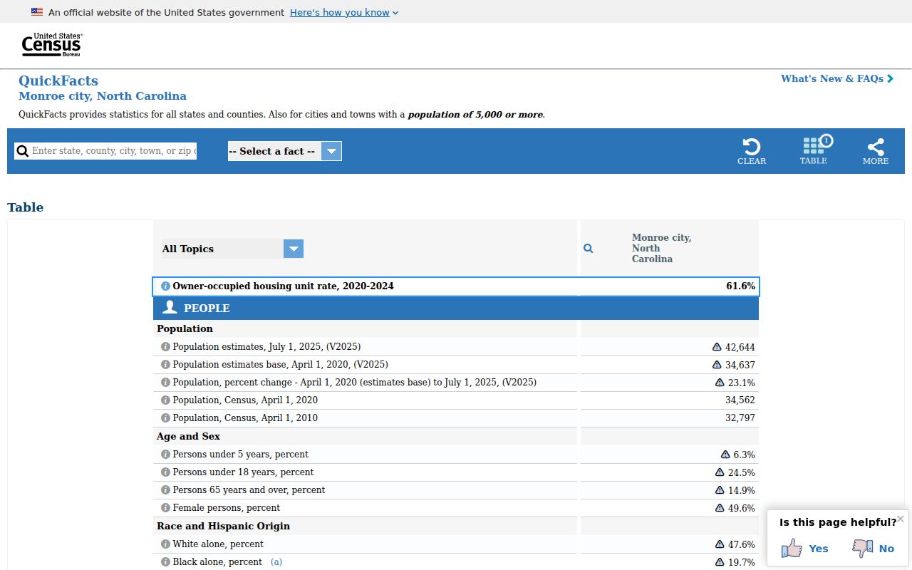 Monroe court records population context from Census QuickFacts